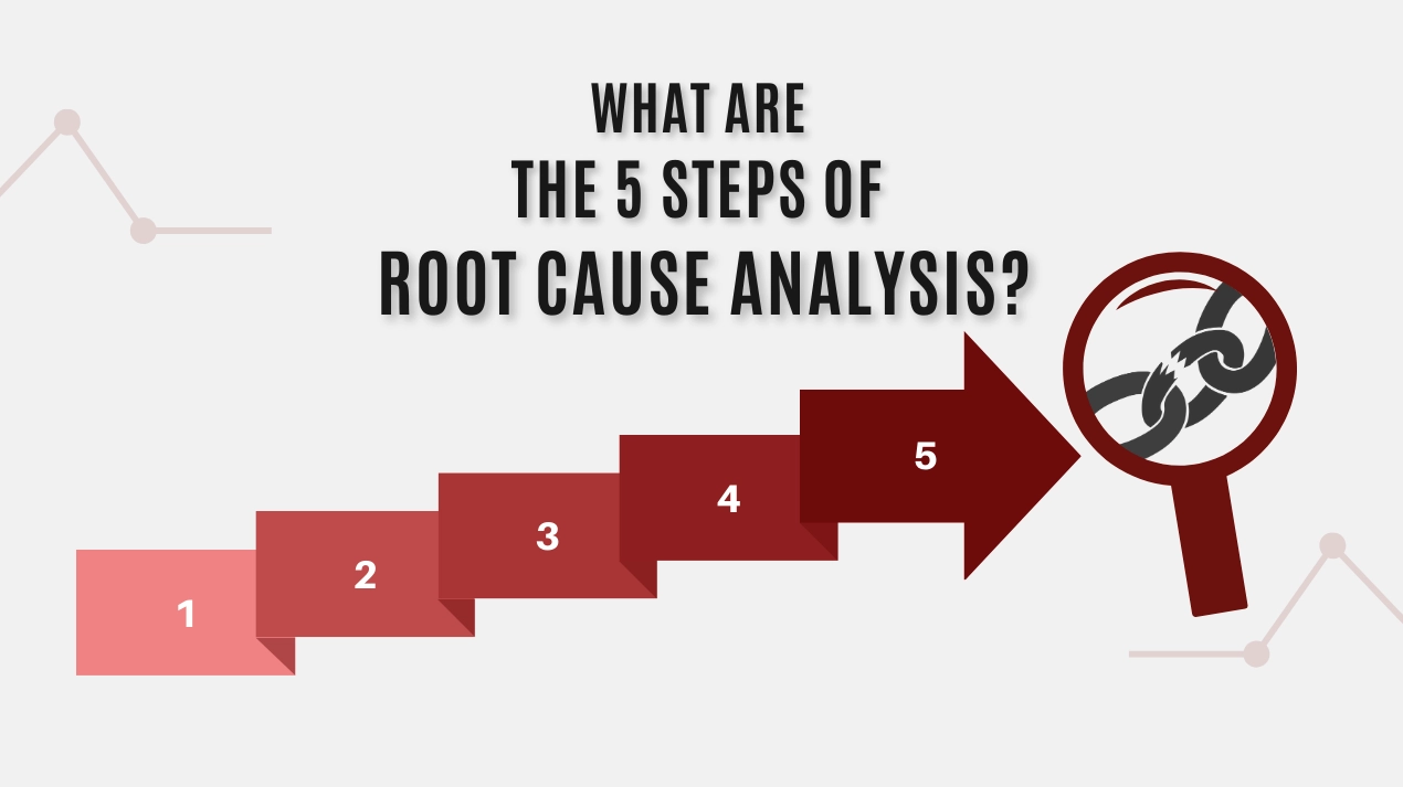 Image contains 5 steps of Root Cause Analysis